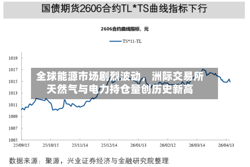全球能源市场剧烈波动	，洲际交易所天然气与电力持仓量创历史新高-第2张图片
