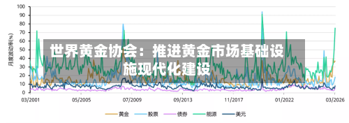 世界黄金协会:推进黄金市场基础设施现代化建设-第3张图片