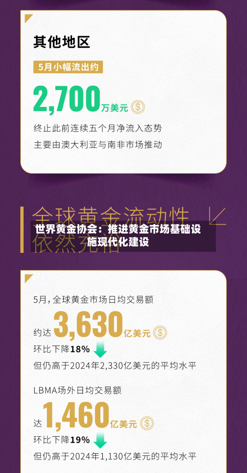 世界黄金协会:推进黄金市场基础设施现代化建设-第2张图片